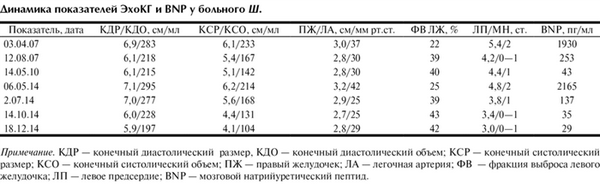 Фракция выброса сердца норма. Фракция левого желудочка норма. Эхо кг фракция выброса норма. Фракция выброса левого желудочка норма. Фракция выброса левого желудочка по тейхольцу норма.